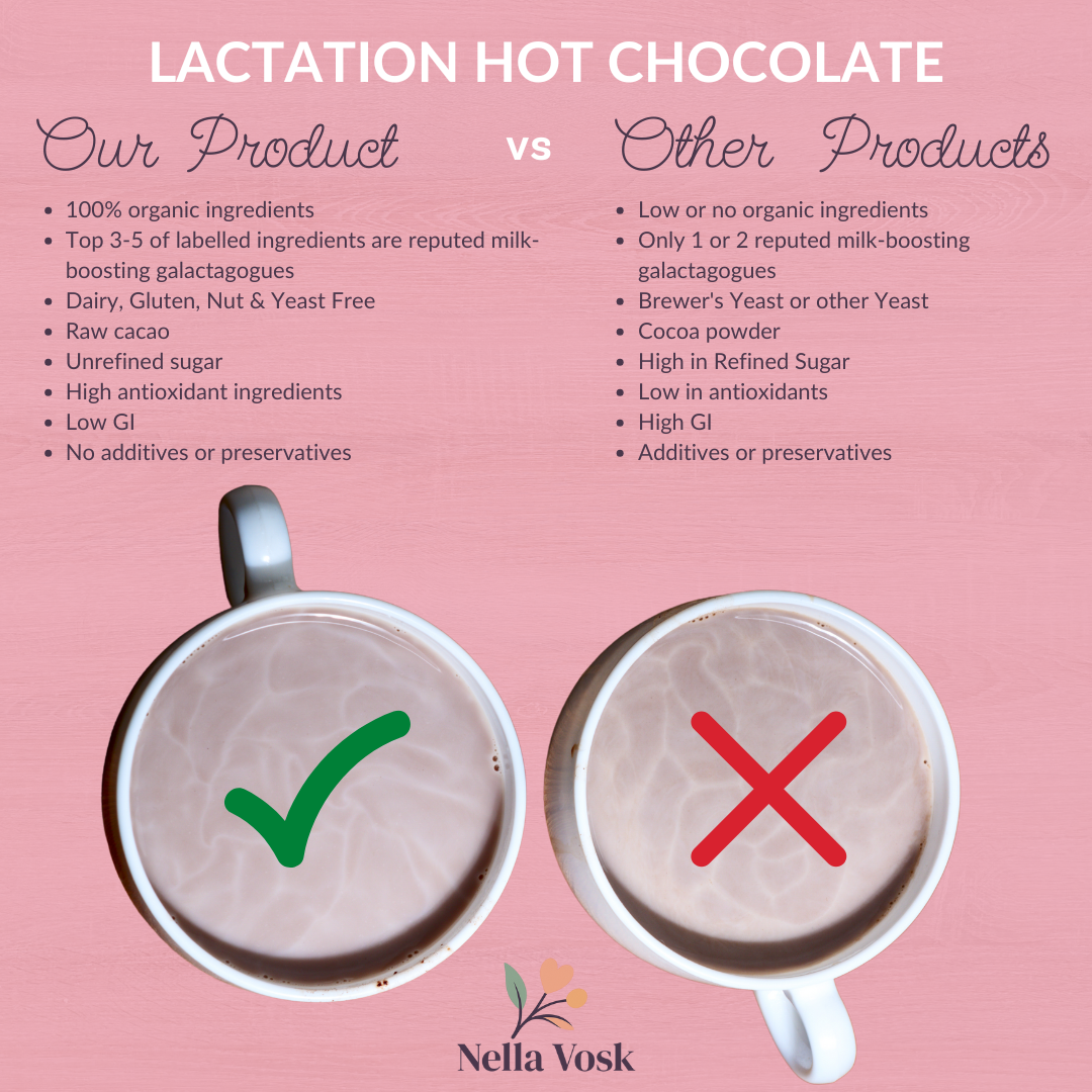 Nella Vosk Nourish Mama Hot Chocolate - Chai Spices Lactation Support Blend