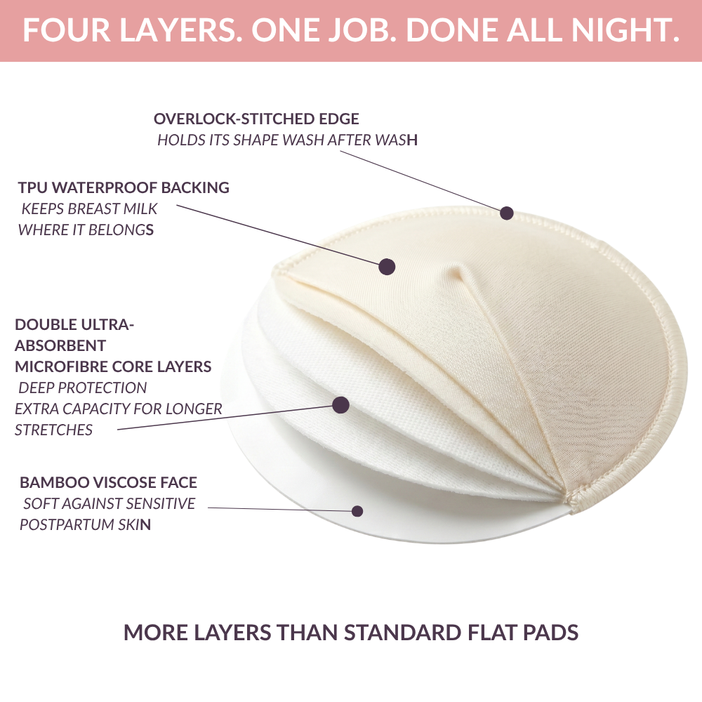 Reusable Nursing Pads — Contoured Night Pad Refill (6-Pack)