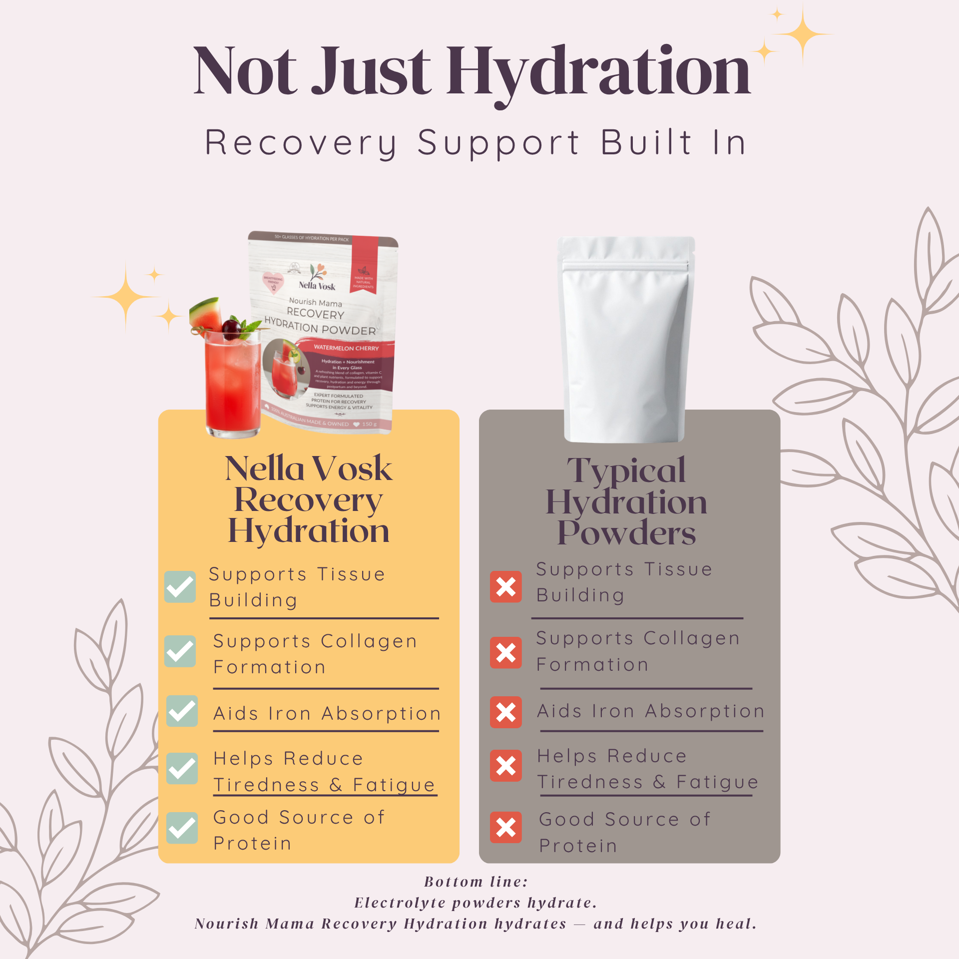 Nella Vosk Nourish Mama Recovery Hydration Powder – Watermelon Cherry